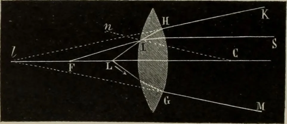 An illustration from Elementary treatise on physics, experimental and applied : for the use of colleges and schools, 1906, leaf 588