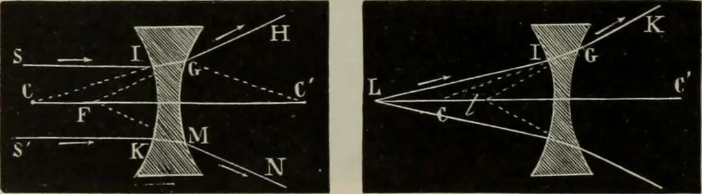 An illustration from Elementary treatise on physics, experimental and applied : for the use of colleges and schools, 1906, leaf 588