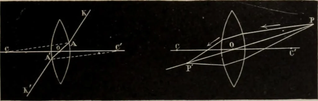 An illustration from Elementary treatise on physics, experimental and applied : for the use of colleges and schools, 1906, leaf 589