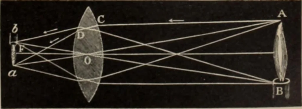 An illustration from Elementary treatise on physics, experimental and applied : for the use of colleges and schools, 1906, leaf 589