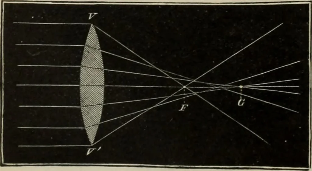 An illustration from Elementary treatise on physics, experimental and applied : for the use of colleges and schools, 1906, leaf 592