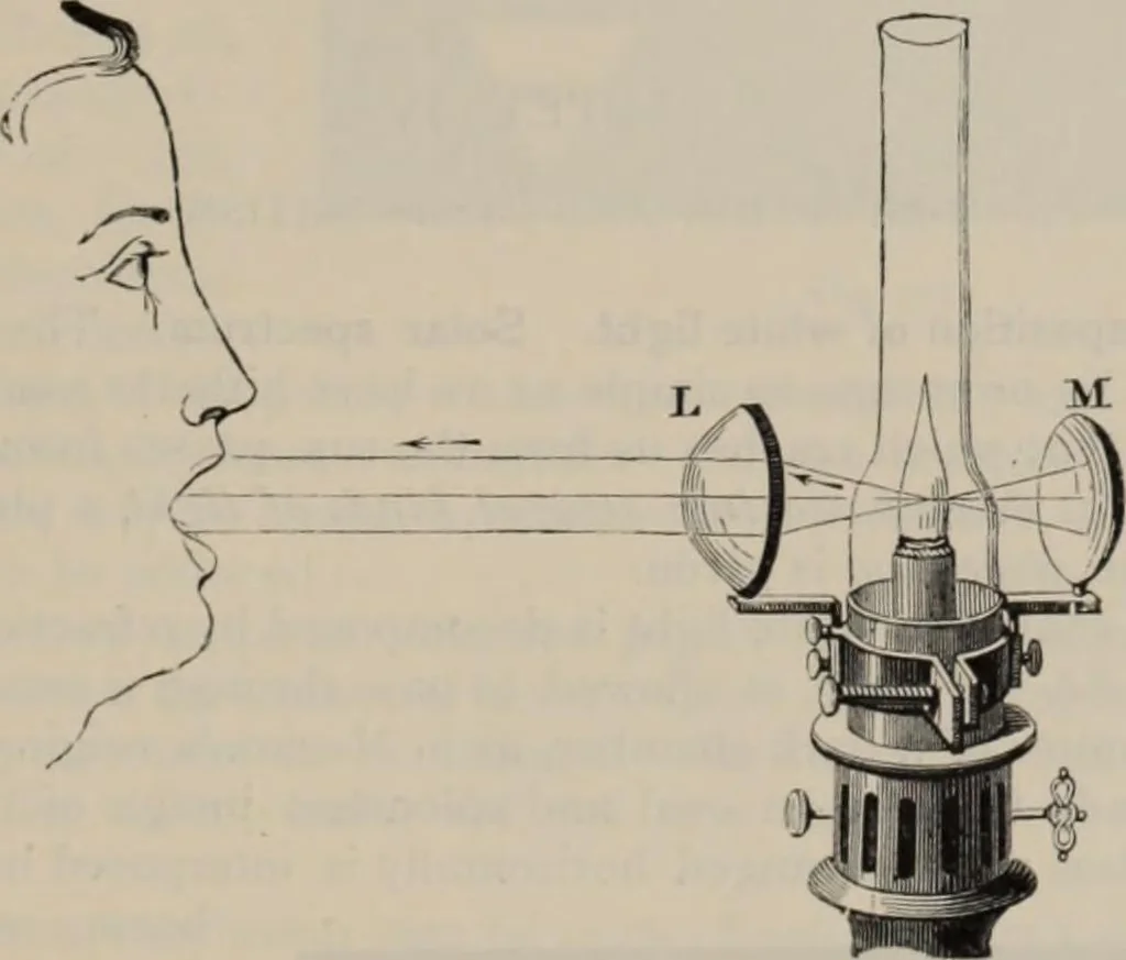 An illustration from Elementary treatise on physics, experimental and applied : for the use of colleges and schools, 1906, leaf 595
