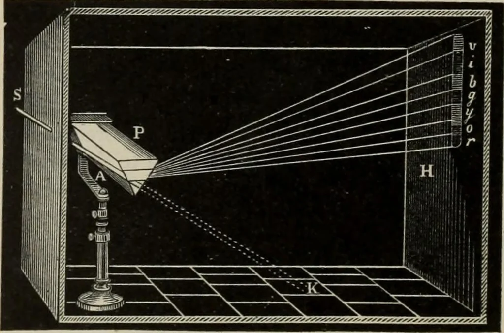 An illustration from Elementary treatise on physics, experimental and applied : for the use of colleges and schools, 1906, leaf 596