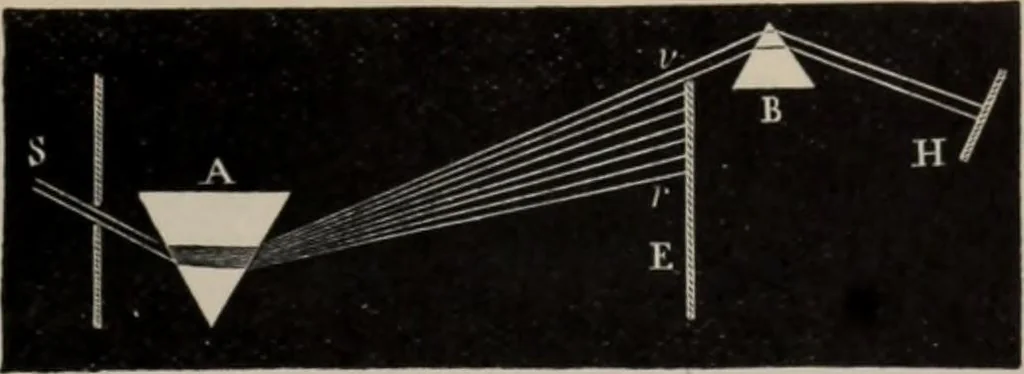 An illustration from Elementary treatise on physics, experimental and applied : for the use of colleges and schools, 1906, leaf 597