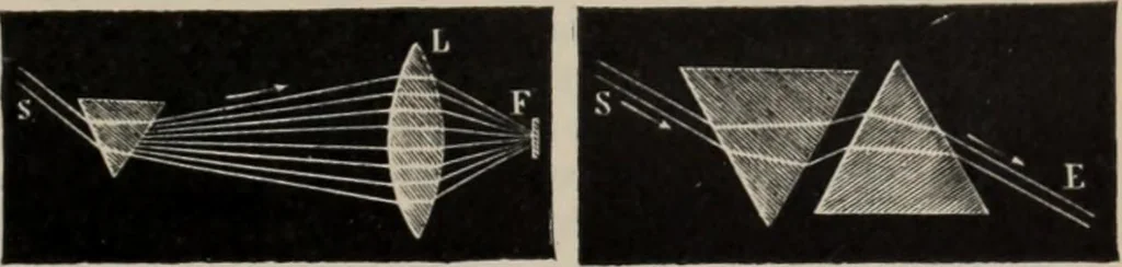 An illustration from Elementary treatise on physics, experimental and applied : for the use of colleges and schools, 1906, leaf 599