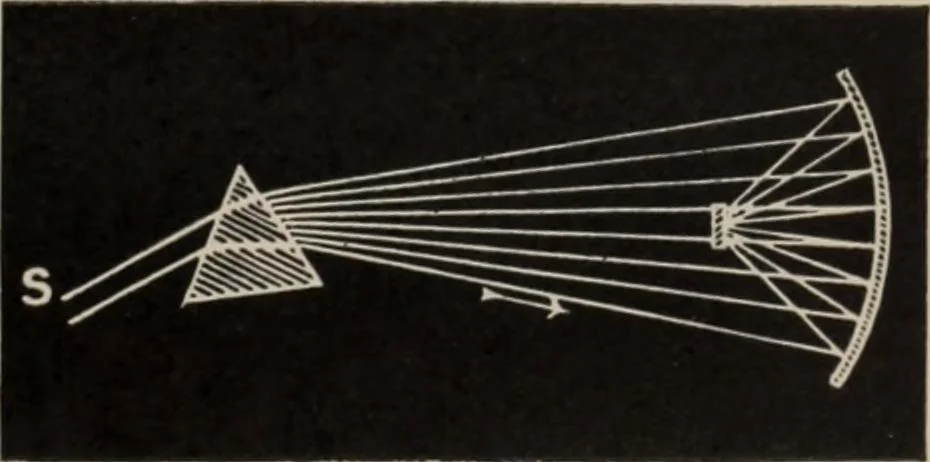 An illustration from Elementary treatise on physics, experimental and applied : for the use of colleges and schools, 1906, leaf 599