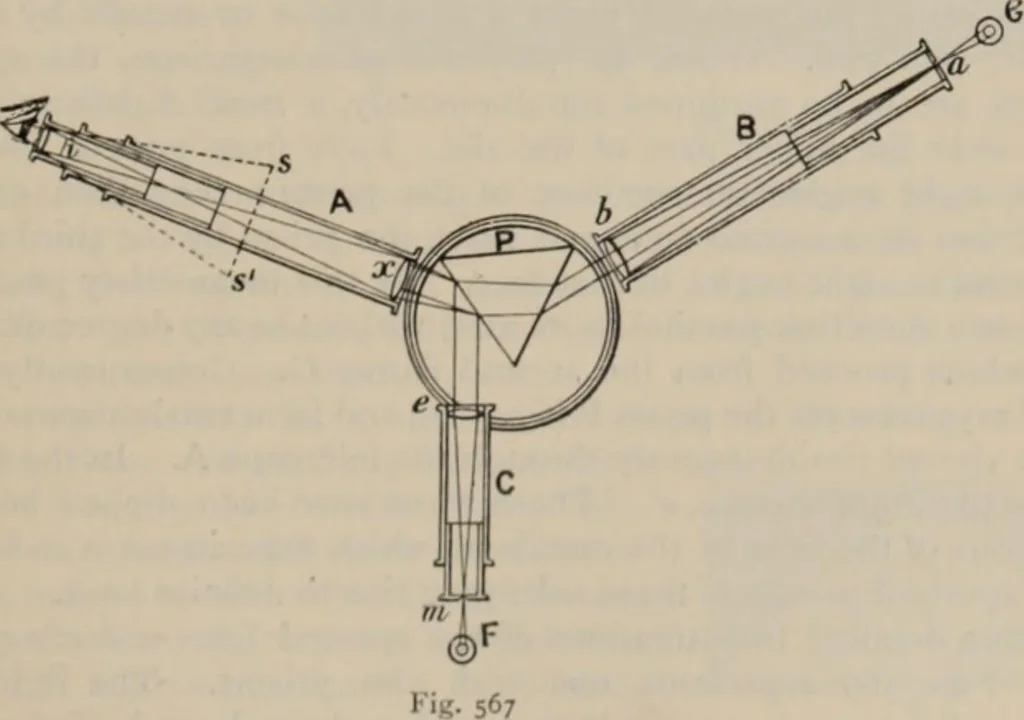 An illustration from Elementary treatise on physics, experimental and applied : for the use of colleges and schools, 1906, leaf 607
