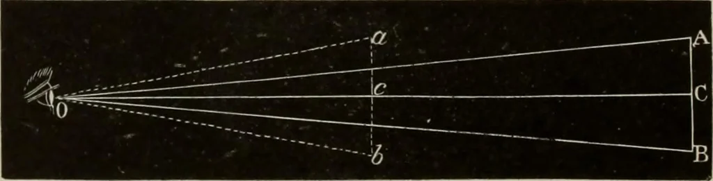 An illustration from Elementary treatise on physics, experimental and applied : for the use of colleges and schools, 1906, leaf 624