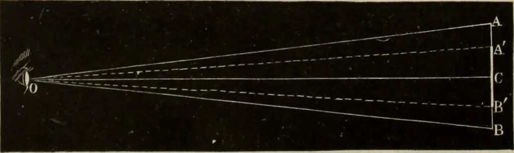 An illustration from Elementary treatise on physics, experimental and applied : for the use of colleges and schools, 1906, leaf 624