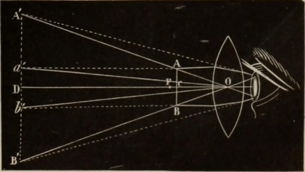 An illustration from Elementary treatise on physics, experimental and applied : for the use of colleges and schools, 1906, leaf 625