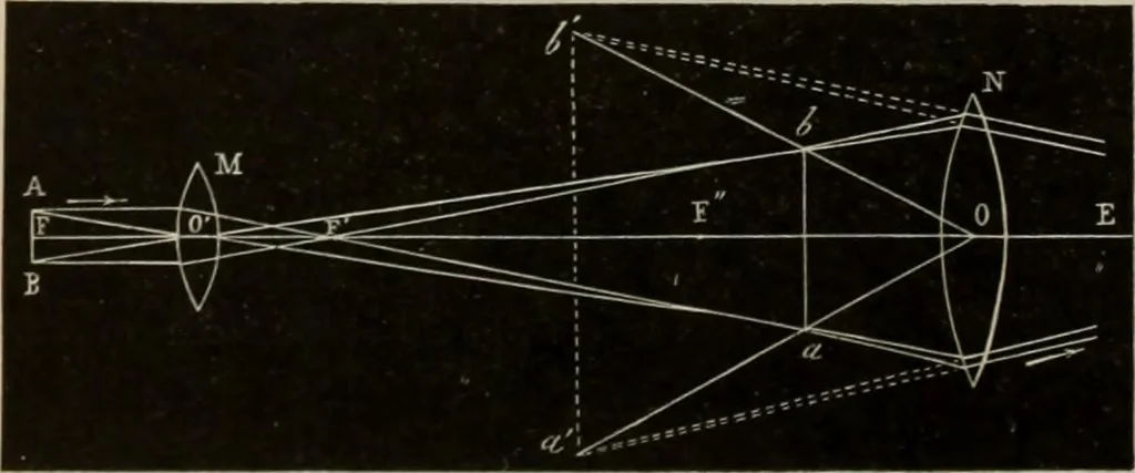 An illustration from Elementary treatise on physics, experimental and applied : for the use of colleges and schools, 1906, leaf 626
