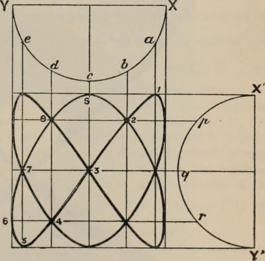 An illustration from Elementary treatise on physics, experimental and applied : for the use of colleges and schools, 1906, leaf 63