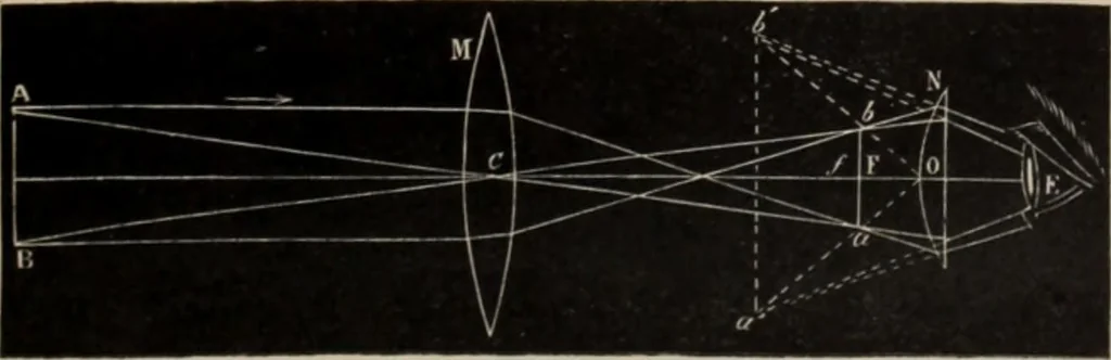An illustration from Elementary treatise on physics, experimental and applied : for the use of colleges and schools, 1906, leaf 631