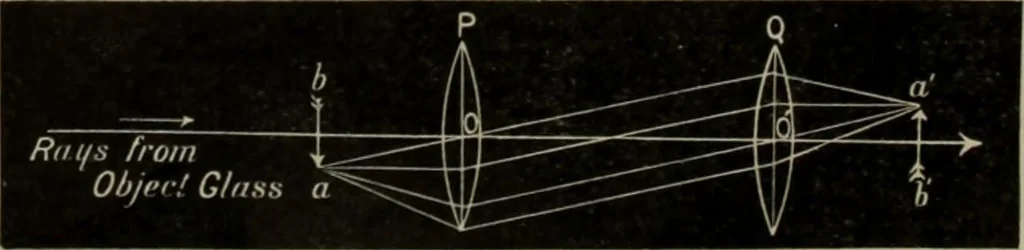 An illustration from Elementary treatise on physics, experimental and applied : for the use of colleges and schools, 1906, leaf 632