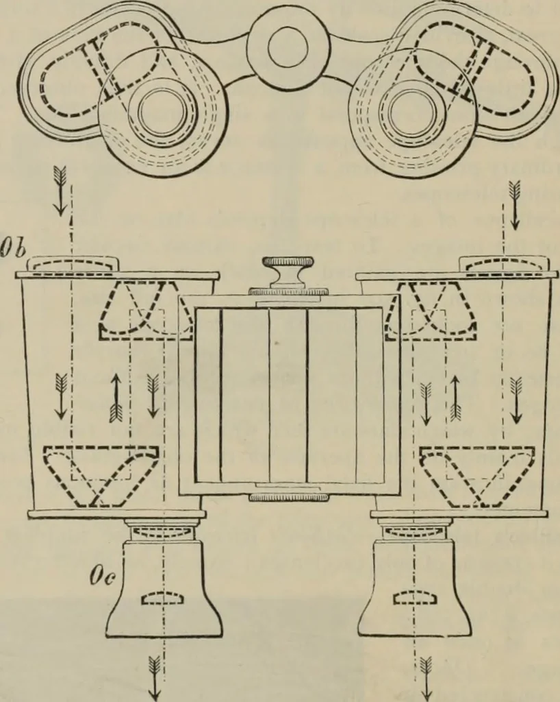 An illustration from Elementary treatise on physics, experimental and applied : for the use of colleges and schools, 1906, leaf 634