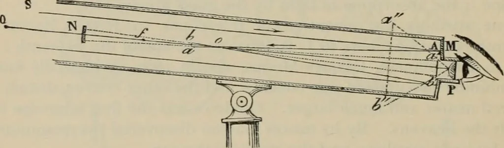 An illustration from Elementary treatise on physics, experimental and applied : for the use of colleges and schools, 1906, leaf 636