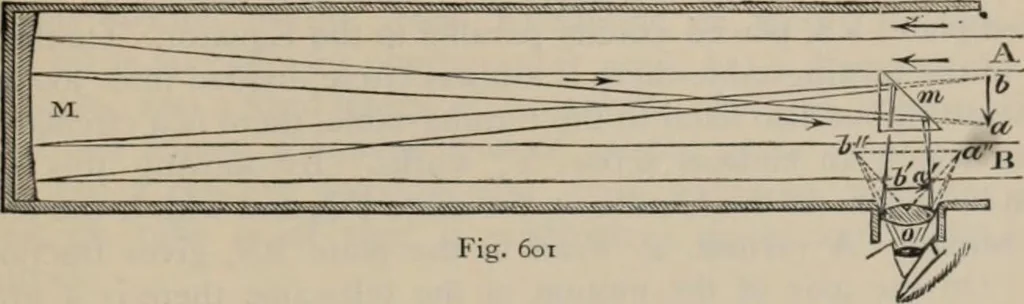 An illustration from Elementary treatise on physics, experimental and applied : for the use of colleges and schools, 1906, leaf 637