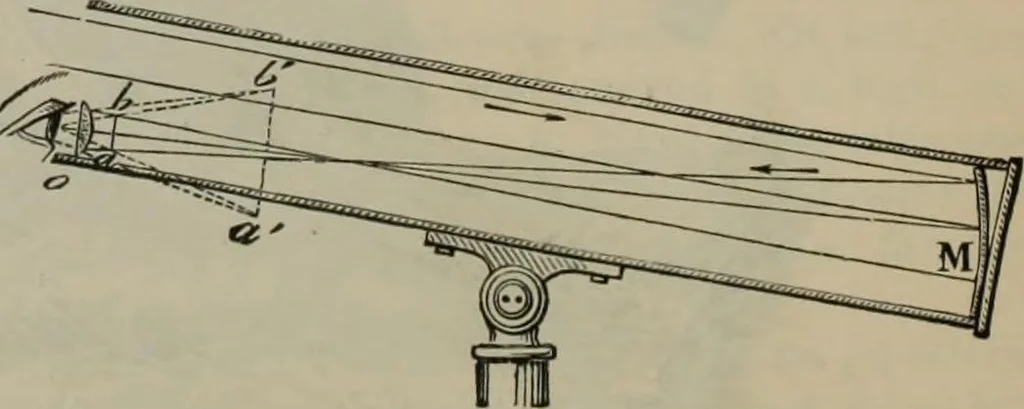 An illustration from Elementary treatise on physics, experimental and applied : for the use of colleges and schools, 1906, leaf 638