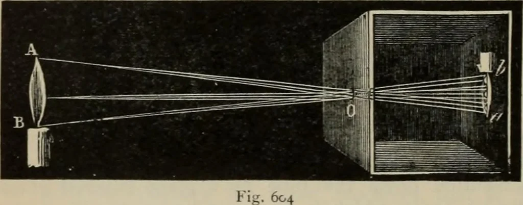An illustration from Elementary treatise on physics, experimental and applied : for the use of colleges and schools, 1906, leaf 640