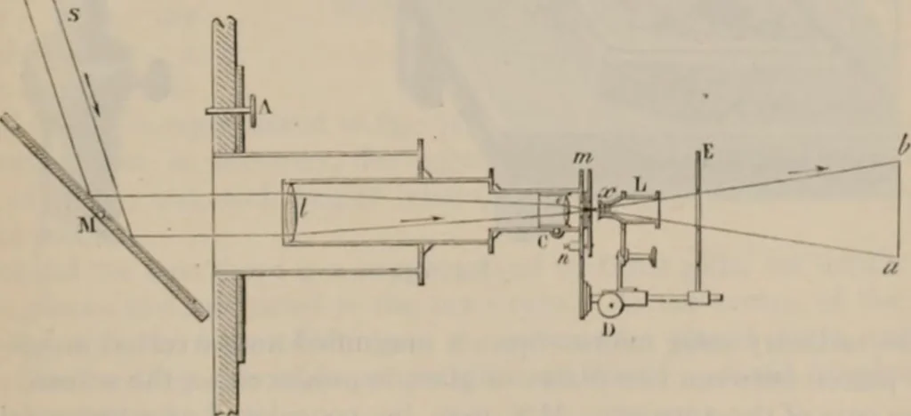 An illustration from Elementary treatise on physics, experimental and applied : for the use of colleges and schools, 1906, leaf 643