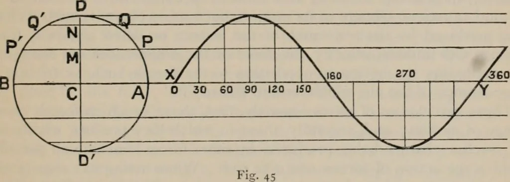An illustration from Elementary treatise on physics, experimental and applied : for the use of colleges and schools, 1906, leaf 65