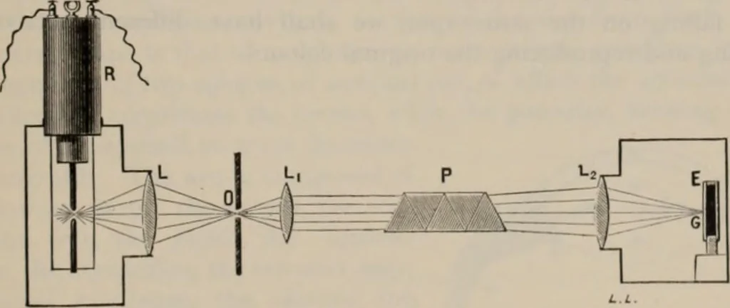 An illustration from Elementary treatise on physics, experimental and applied : for the use of colleges and schools, 1906, leaf 655