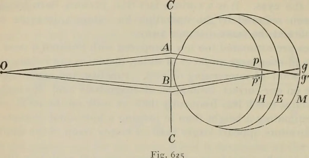 An illustration from Elementary treatise on physics, experimental and applied : for the use of colleges and schools, 1906, leaf 664