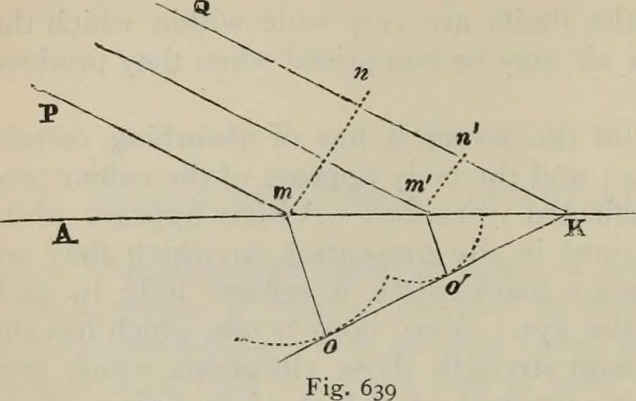 An illustration from Elementary treatise on physics, experimental and applied : for the use of colleges and schools, 1906, leaf 686