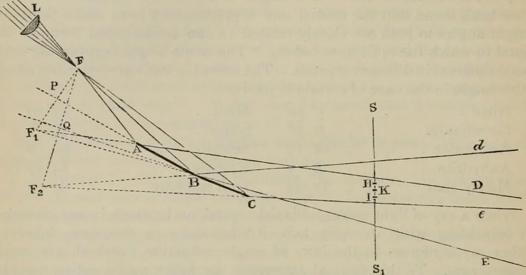 An illustration from Elementary treatise on physics, experimental and applied : for the use of colleges and schools, 1906, leaf 690