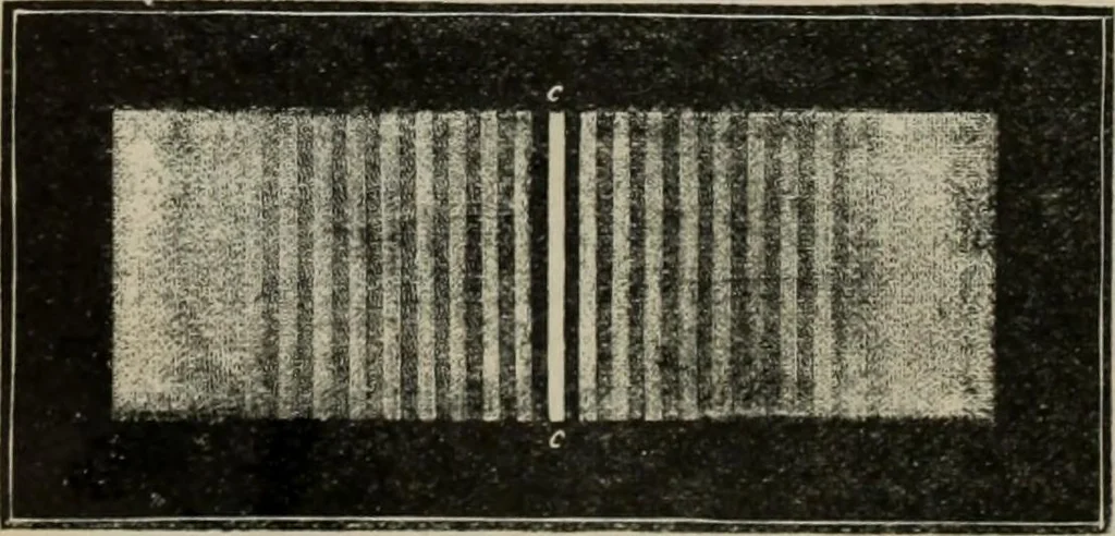 An illustration from Elementary treatise on physics, experimental and applied : for the use of colleges and schools, 1906, leaf 690