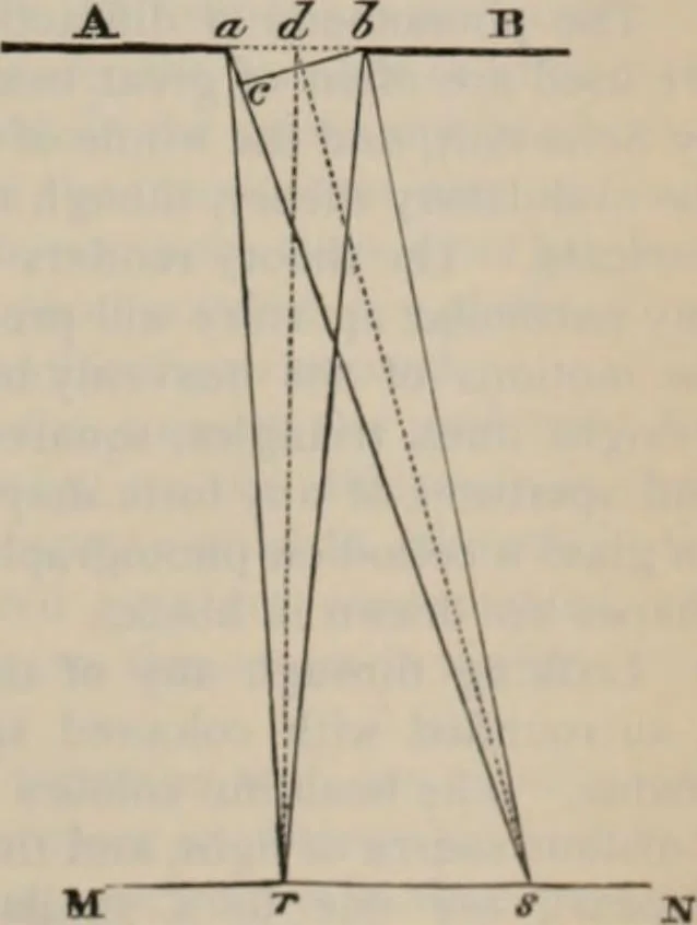 An illustration from Elementary treatise on physics, experimental and applied : for the use of colleges and schools, 1906, leaf 693