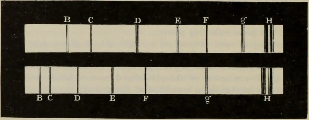 An illustration from Elementary treatise on physics, experimental and applied : for the use of colleges and schools, 1906, leaf 696