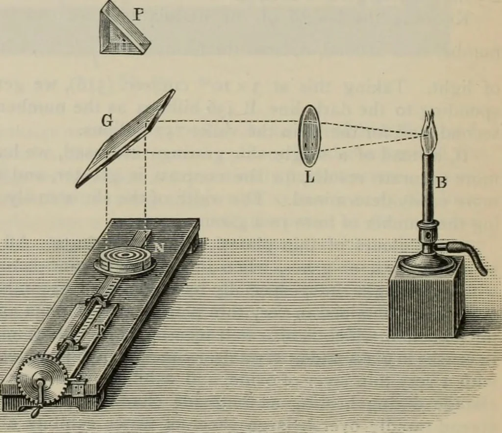 An illustration from Elementary treatise on physics, experimental and applied : for the use of colleges and schools, 1906, leaf 698