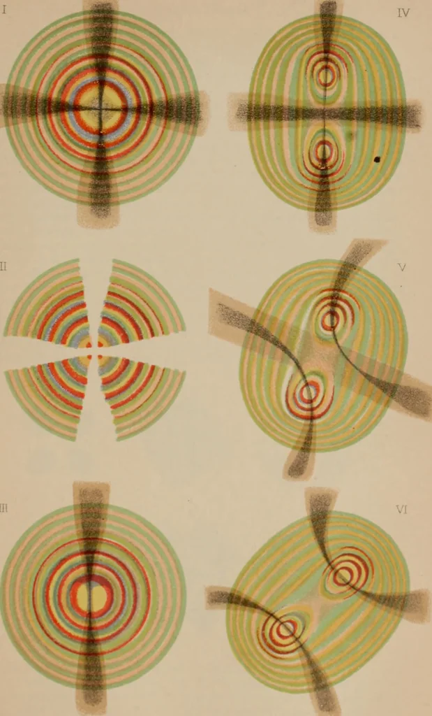 An illustration from Elementary treatise on physics, experimental and applied : for the use of colleges and schools, 1906, leaf 711