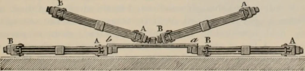 An illustration from Elementary treatise on physics, experimental and applied : for the use of colleges and schools, 1906, leaf 733