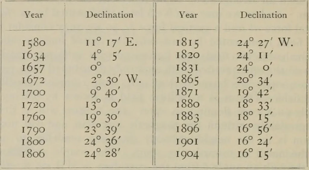 An illustration from Elementary treatise on physics, experimental and applied : for the use of colleges and schools, 1906, leaf 754