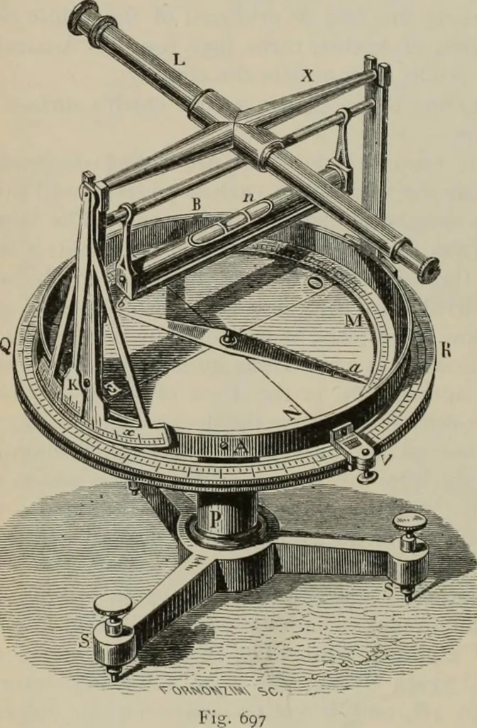 An illustration from Elementary treatise on physics, experimental and applied : for the use of colleges and schools, 1906, leaf 758