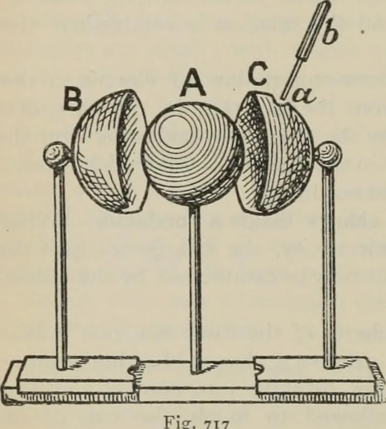An illustration from Elementary treatise on physics, experimental and applied : for the use of colleges and schools, 1906, leaf 790