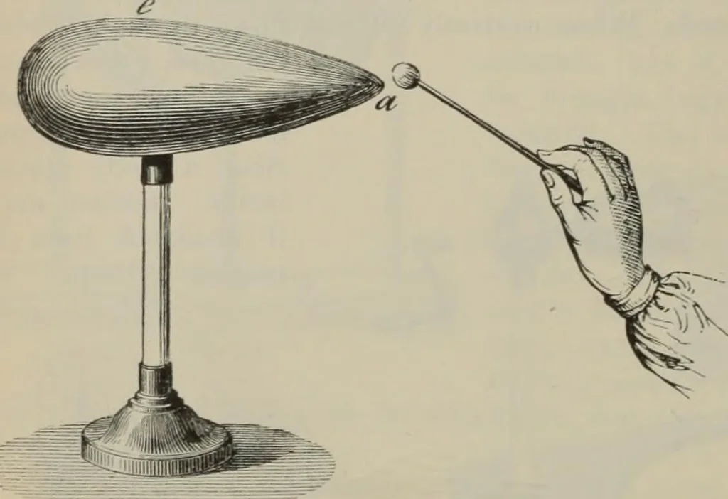 An illustration from Elementary treatise on physics, experimental and applied : for the use of colleges and schools, 1906, leaf 792