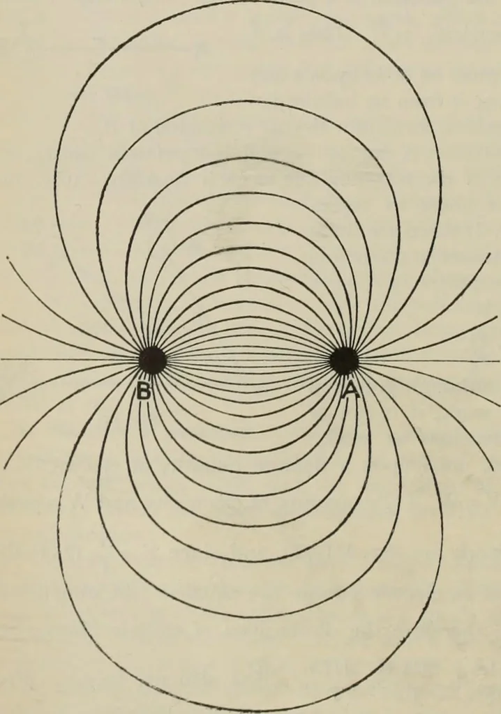 An illustration from Elementary treatise on physics, experimental and applied : for the use of colleges and schools, 1906, leaf 796