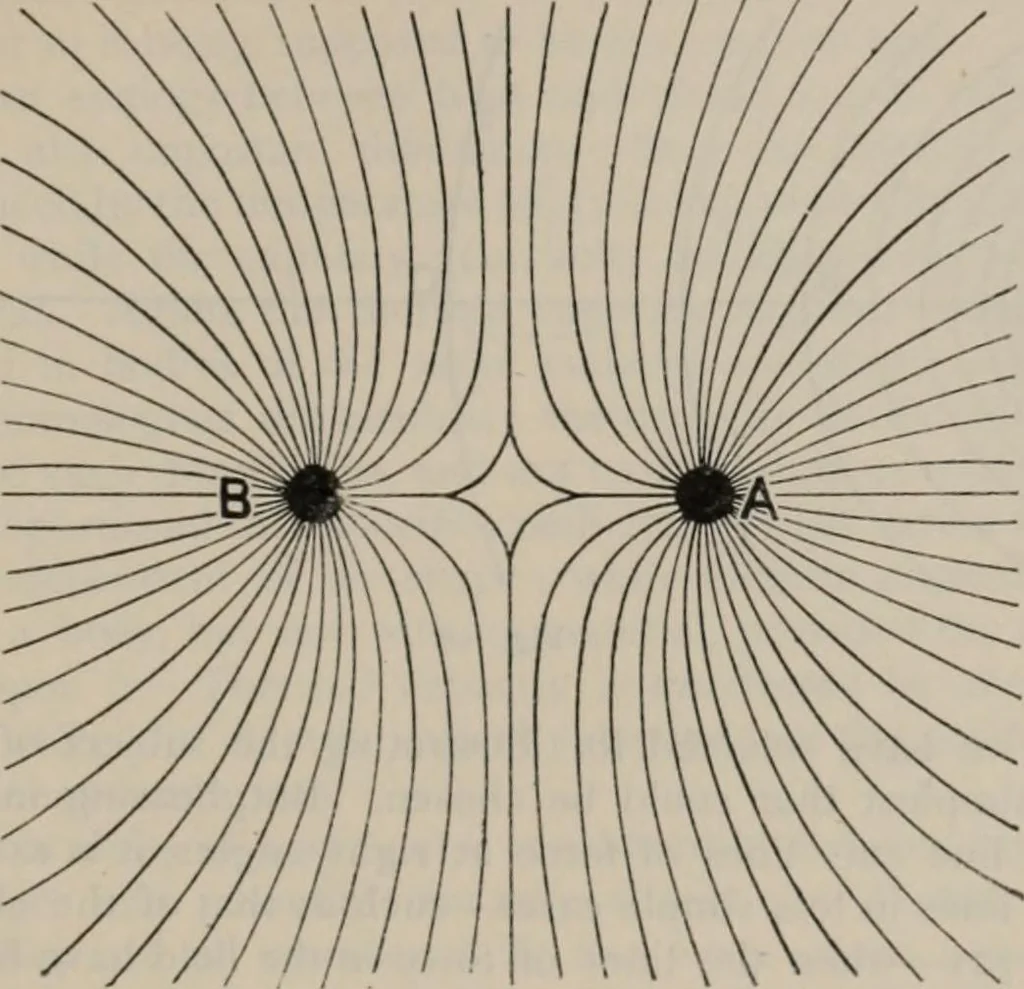 An illustration from Elementary treatise on physics, experimental and applied : for the use of colleges and schools, 1906, leaf 797