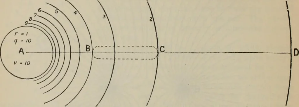 An illustration from Elementary treatise on physics, experimental and applied : for the use of colleges and schools, 1906, leaf 798