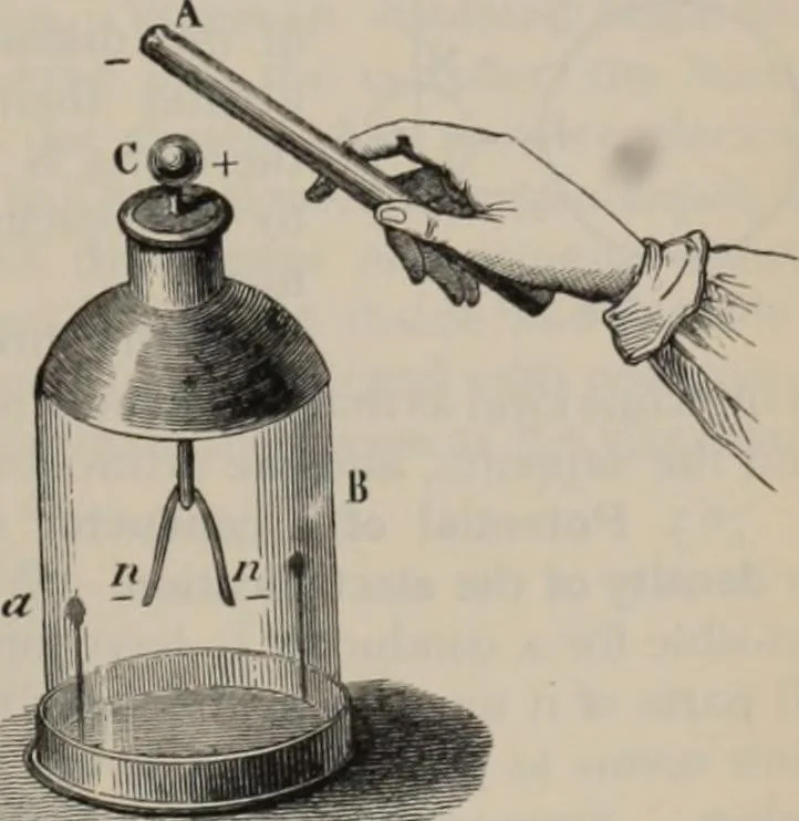 An illustration from Elementary treatise on physics, experimental and applied : for the use of colleges and schools, 1906, leaf 801