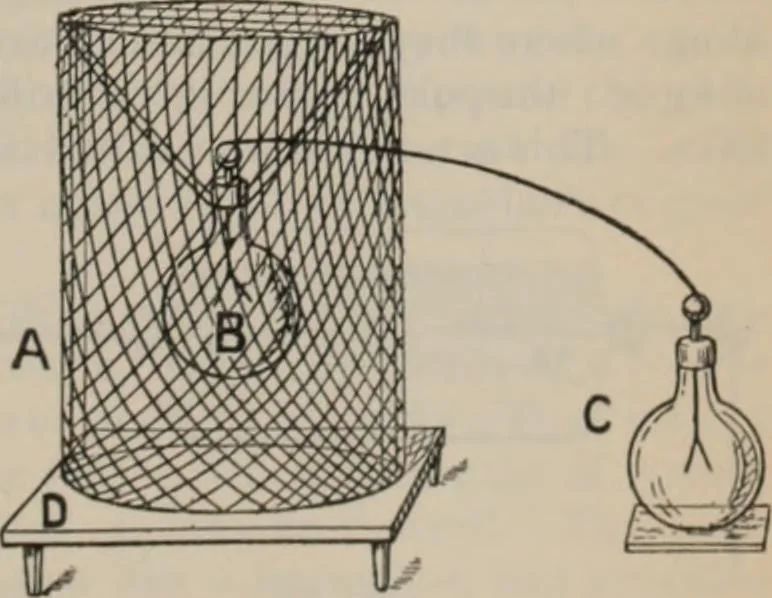 An illustration from Elementary treatise on physics, experimental and applied : for the use of colleges and schools, 1906, leaf 805