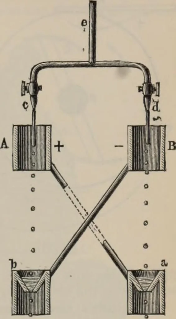 An illustration from Elementary treatise on physics, experimental and applied : for the use of colleges and schools, 1906, leaf 813