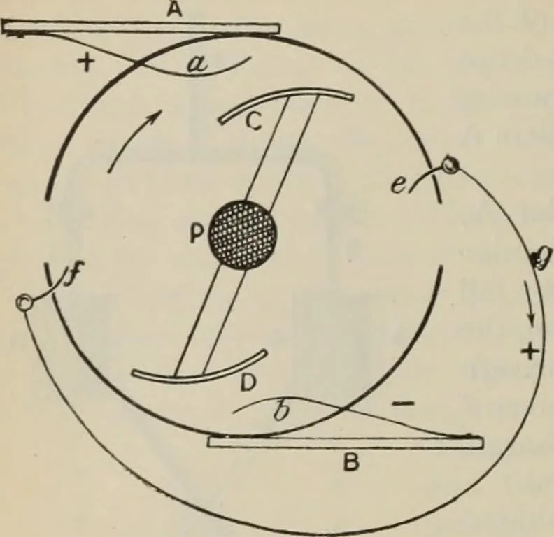 An illustration from Elementary treatise on physics, experimental and applied : for the use of colleges and schools, 1906, leaf 814
