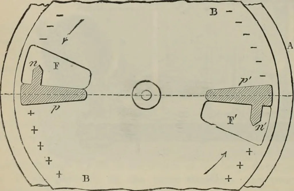 An illustration from Elementary treatise on physics, experimental and applied : for the use of colleges and schools, 1906, leaf 816