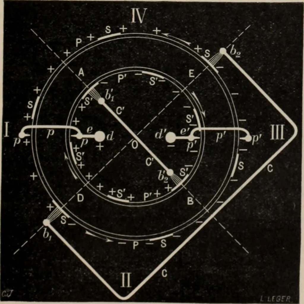 An illustration from Elementary treatise on physics, experimental and applied : for the use of colleges and schools, 1906, leaf 819