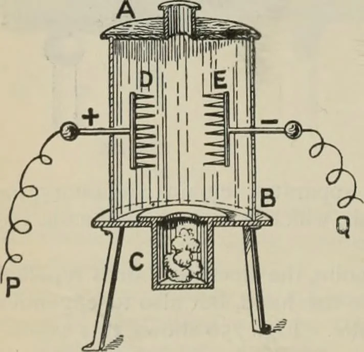 An illustration from Elementary treatise on physics, experimental and applied : for the use of colleges and schools, 1906, leaf 824