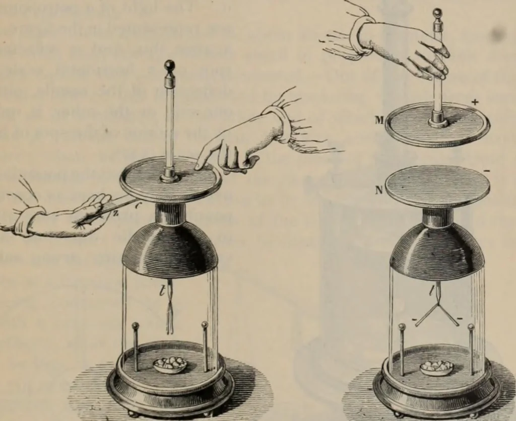 An illustration from Elementary treatise on physics, experimental and applied : for the use of colleges and schools, 1906, leaf 839